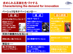 Japan-VALSのモチベーションに基づき、求められる革新を色づけする