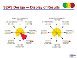 SEASのデザイン−結果表示例
