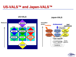 US-VALSとJapan-VALSの比較
